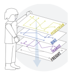 SDOT-stacked-modal-plans-illustration