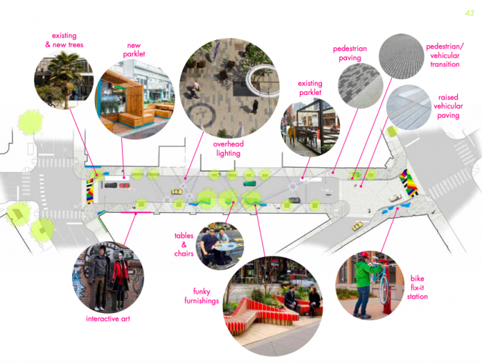 A graphic showing the planned elements of the Melrose Promenade