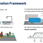 Seattle-Transportation-Plan-graphic-by-SDOT