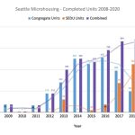 When-Are-we-going-to-fix-microhousing-all-charts_Page_2-772×477-1