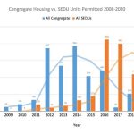 When-Are-we-going-to-fix-microhousing-all-charts_Page_4-772×478-1