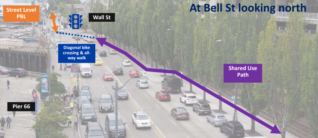 Photograph of Alaskan Way from Bell Street with lines showing new bike lane connection
