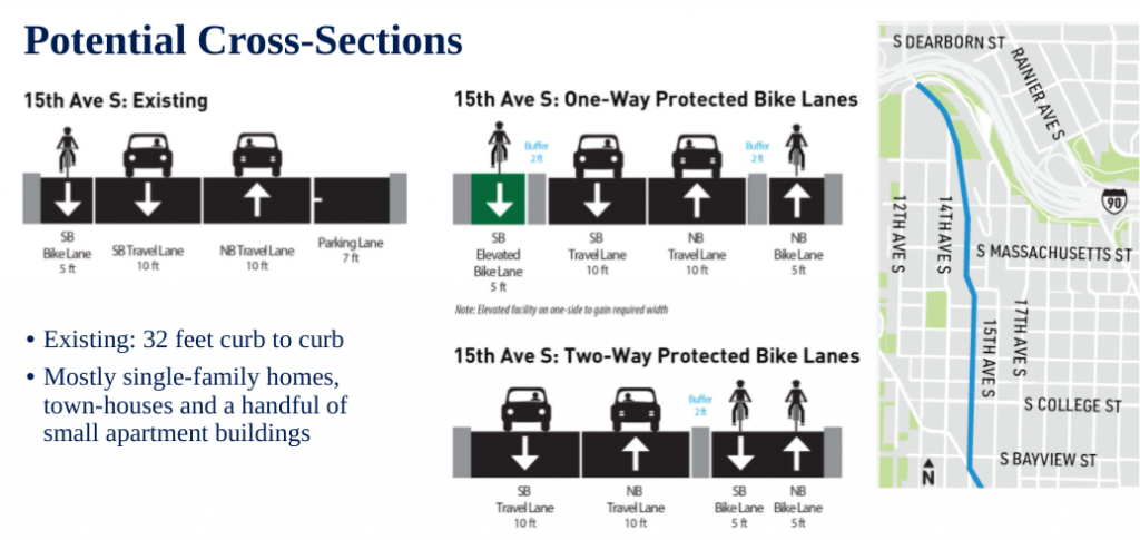 Graphic showing current configuration and both one and two way bike lane options