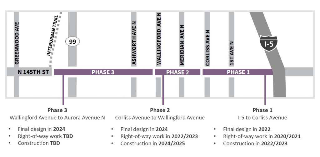 Map showing three phases of 145th Street's improvements between I-5 and Aurora, with phase 1 between I-5 and Corliss
