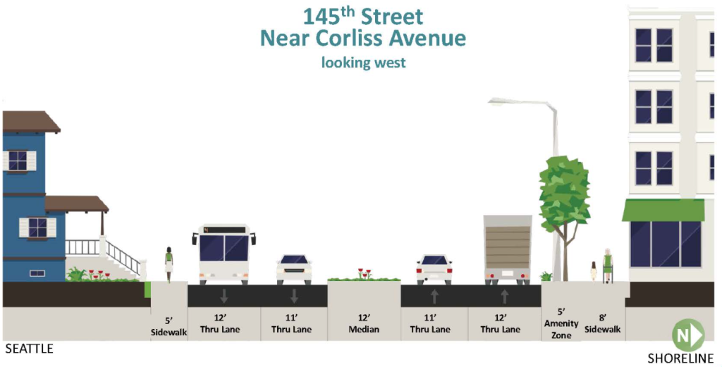 Cross  section rendering of a new 145th Street with four lanes and a wide median 