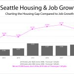 job-vs-housing-growth-2020