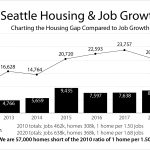 job-vs-housing-growth-2020-big-text-1
