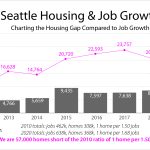 job-vs-housing-growth-2020-big-text