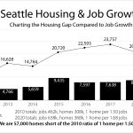 job-vs-housing-growth-2020-big-text-PNG