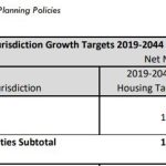 king-countys-growth-target
