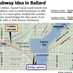Subway idea in Ballard