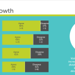 Housing poll numbers