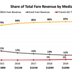 Fare-Revenue-Media