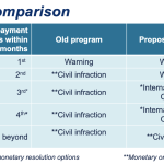 Policy-Comparison