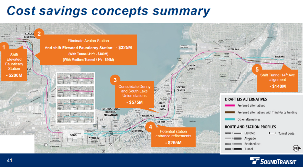 A map showing the cost savings summary as well as the draft EIS alternatives.