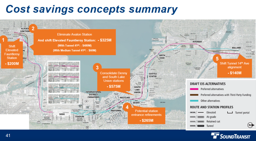 A map showing the cost savings summary as well as the draft EIS alternatives. 