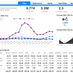 Scootershare and bikeshare trip data
