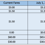 2022-2023-Seattle-Center-Monorail-Fare-Increase