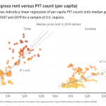 rent-to-homelessness-graph-by-coburn