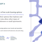 OPCD Scoping Alternative 4: Corridors for Comp Plan Update