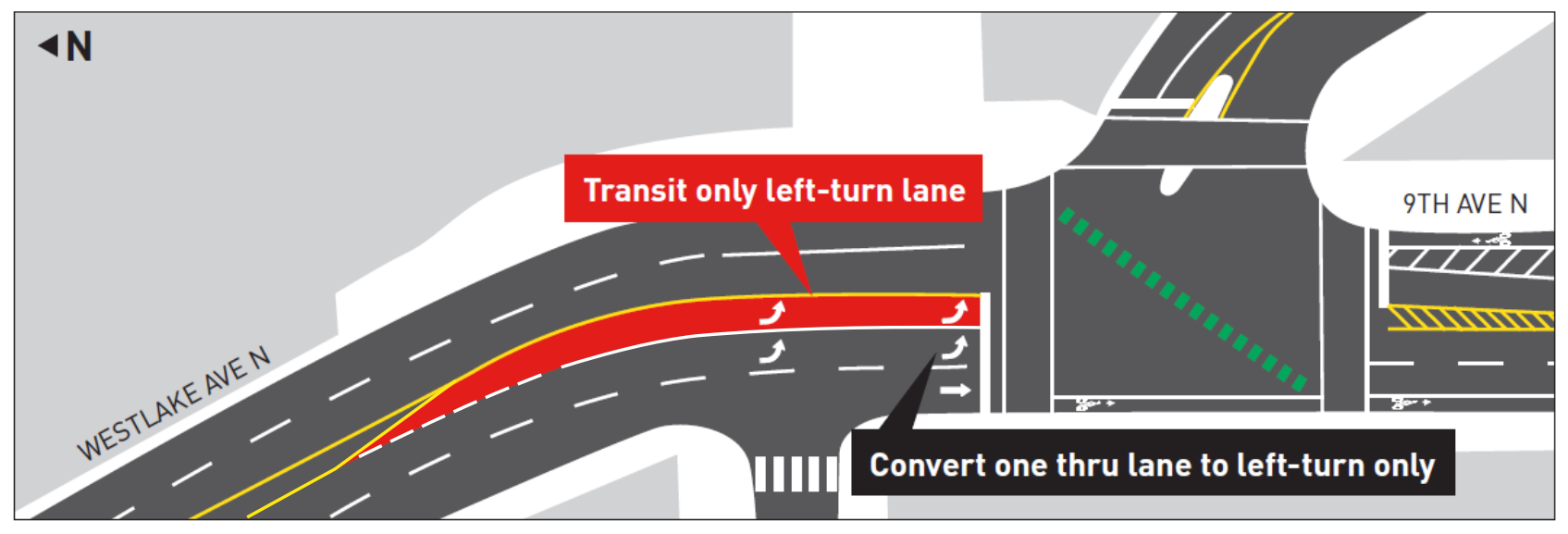 Blueprint of Westlake Ave with only a left turn lane red in the middle of the street