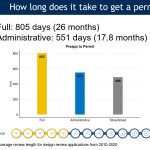 how-long-permit-takes-in-seattle