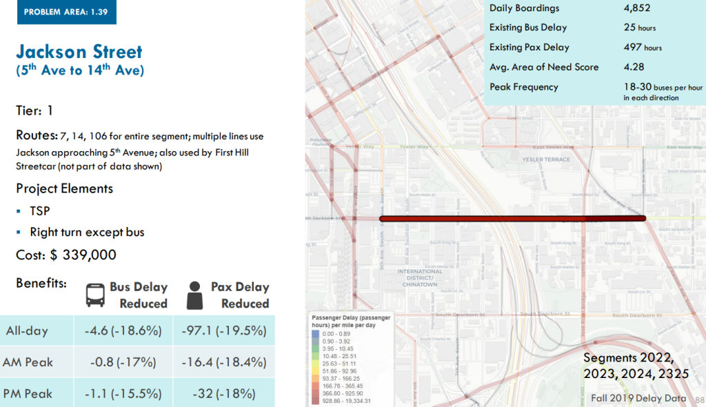 A map showing bus delay on Jackson Street between 5th Avenue and 14th Avenue with additional supporting figures such as bus Routes 7, 14, and 106, which would be impacted by the proposed improvements. 