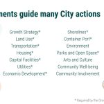 Seattle Reveals Rezoning Concepts and Invites Scoping Comments for Big 2024 Update