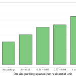 Screenshot_2021-01-28-MillardBall_West_Rezaei_Desai_SFBMR_UrbanStudies-pdf-772×572-1
