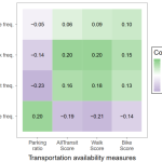 Screenshot_2021-01-28-MillardBall_West_Rezaei_Desai_SFBMR_UrbanStudies-pdf1-772×563-1