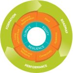 ed-protocol-concentric-circles-1-300×300-1