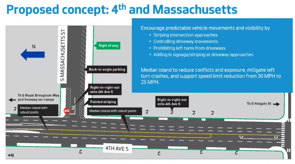 Blueprint showing 4th Ave S with a new median, right in right out restrictions and parking on Massachusetts