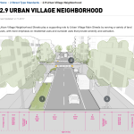 Streets Illustrated diagram