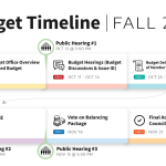 Budget-Timeline-for-Presentations_2022