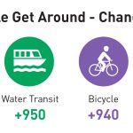 ChangeNeeded_Graphic