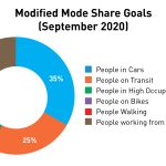 ModeShare_Chart-01