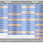 Sounder-S-Line-Rail-Plus