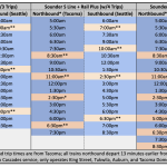 Sounder-S-Line-with-Rail-Plus