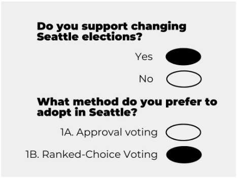 Text image showing bubbles filled in next to "Yes" for "Do you support changing Seattle elections?" and "1B Ranked Choice Voting" for "What method do you prefer to adopt in Seattle?"