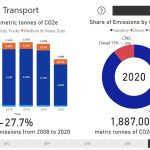 transportation-emissions
