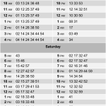 Metro Fingerpost Mockup