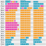 SODO Schedule Mockup