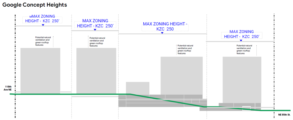 Concept building envelope for the development