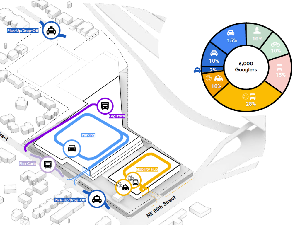 A vehicle circulation diagram for the campus