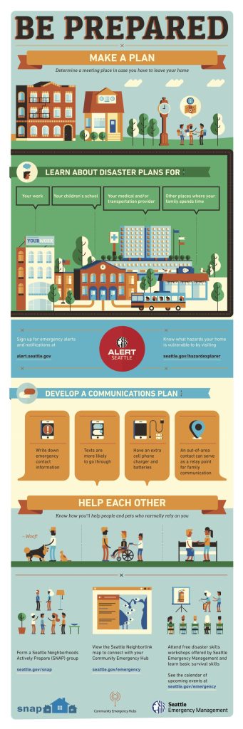 Seattle-Quake-Info2-341x1024 Seattle's Geologic Hazards Can Be Overwhelming, But Preparation ... - The Urbanist | Computer Repair, Networking, and IT Support in Seattle, WA