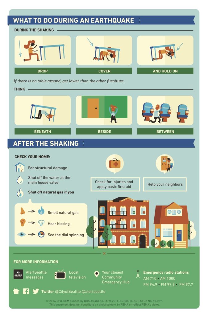 Seattle-Quake-Info3-674x1024 Seattle's Geologic Hazards Can Be Overwhelming, But Preparation ... - The Urbanist | Computer Repair, Networking, and IT Support in Seattle, WA