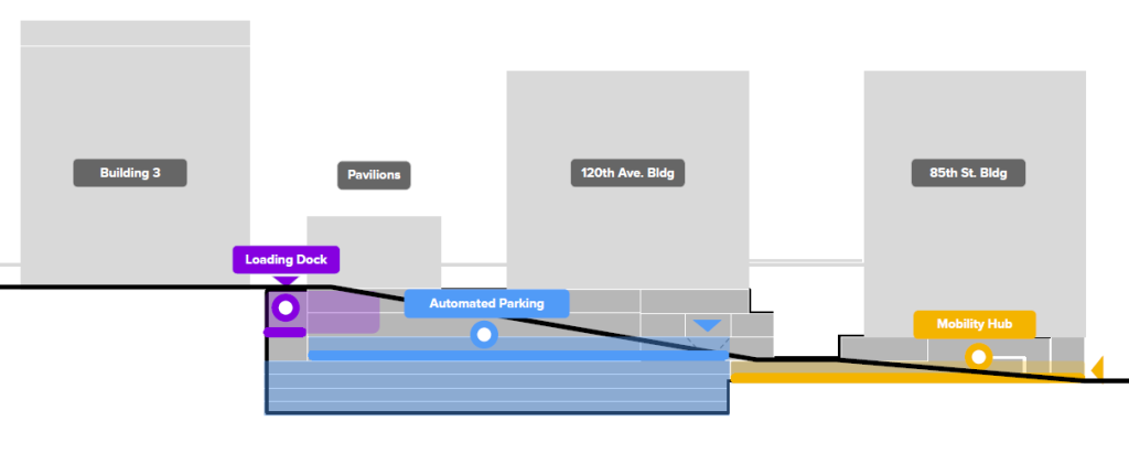 The potential sheer size of the parking for the site