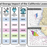 BOEM California Infographic