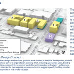 Ballard Station TOD at Safeway Site