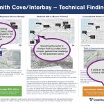 Annotated Interbay 2